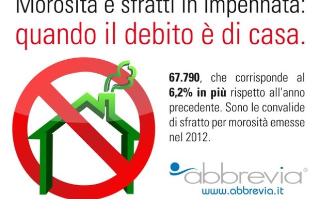 Morosità e sfratti in impennata: quando il debito è di casa.